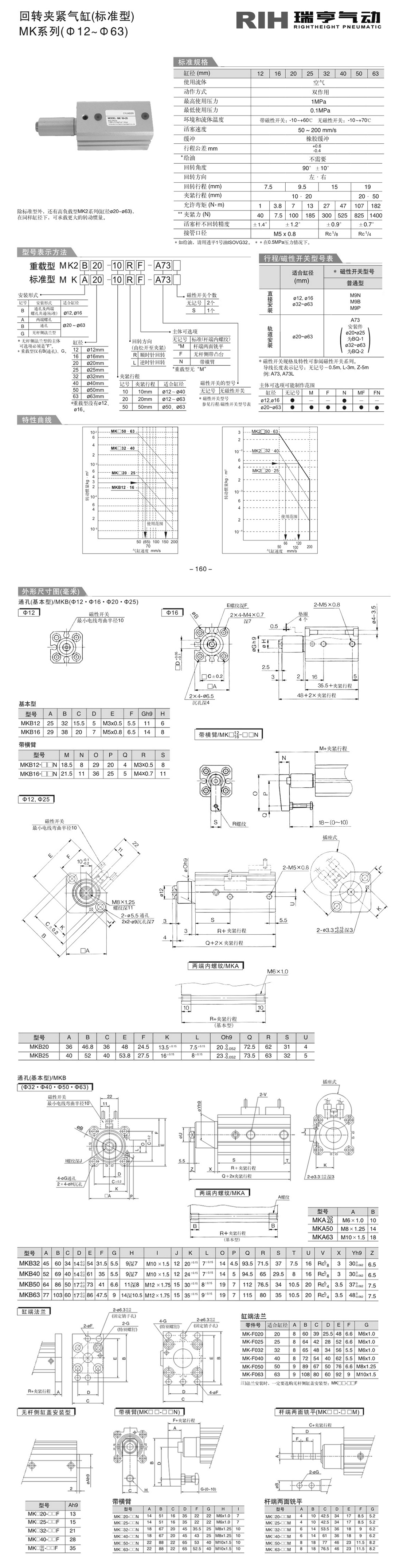 MK夾緊氣缸圖紙 MK夾緊氣缸圖紙