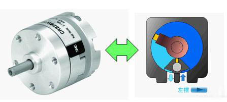 擺動氣缸型號 擺動氣缸型號