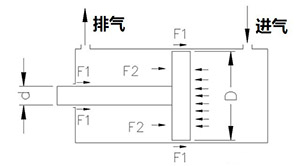 氣缸理論出力 氣缸理論出力