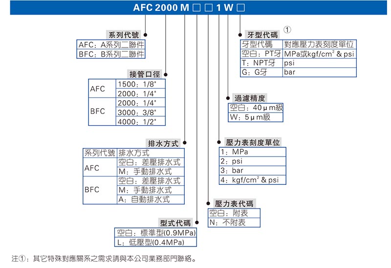 亞德客BFC二聯(lián)件訂購(gòu)碼 亞德客BFC二聯(lián)件訂購(gòu)碼