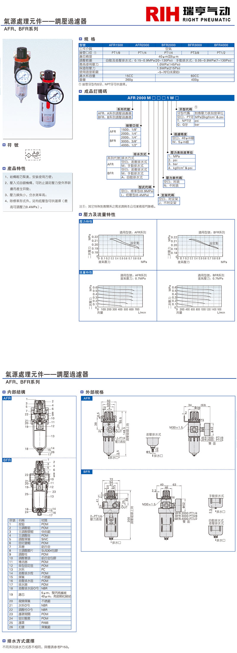 亞德客AFR系列圖紙 亞德客AFR系列圖紙