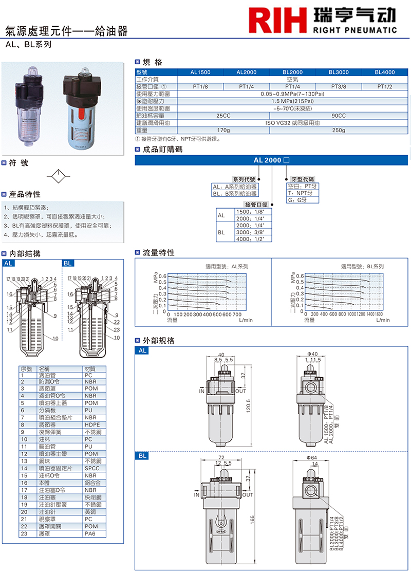 亞德客AL系列油霧器圖紙 亞德客AL系列油霧器圖紙
