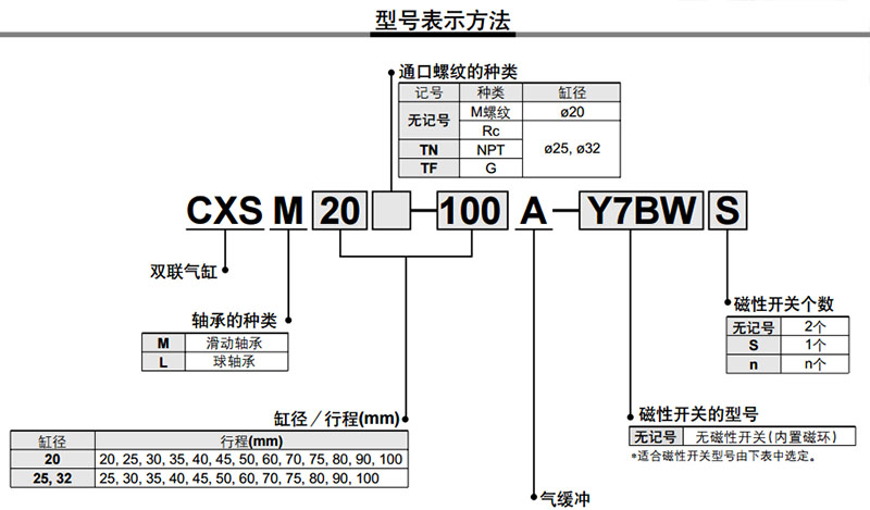 CXS-SMC型雙桿氣缸 CXS-SMC型雙桿氣缸