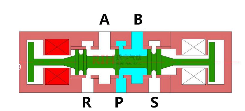 電磁閥符號(hào) 電磁閥符號(hào)
